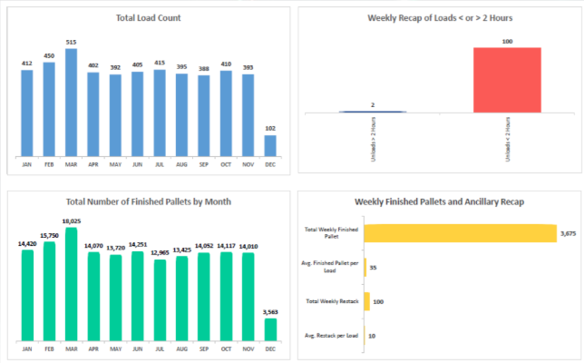 Lumping Services Graph